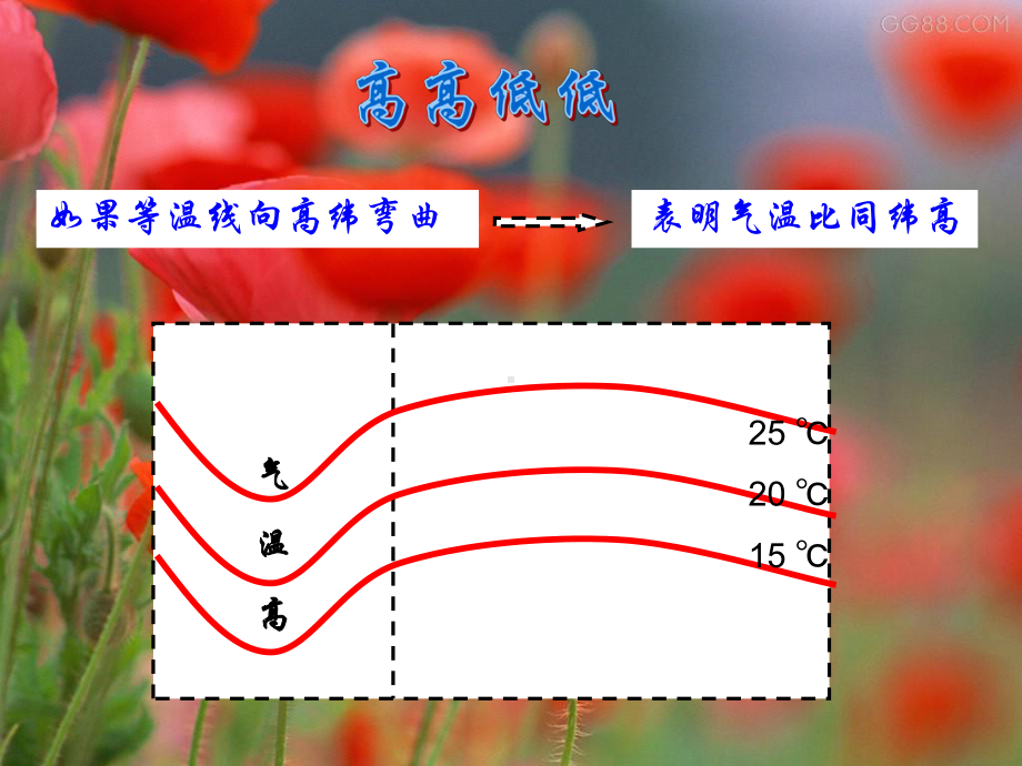 等温线的判读与应用课件.pptx_第3页