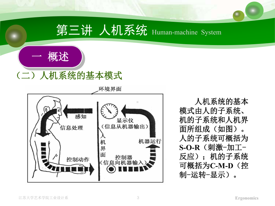 第三讲-人机系统课件.pptx_第3页