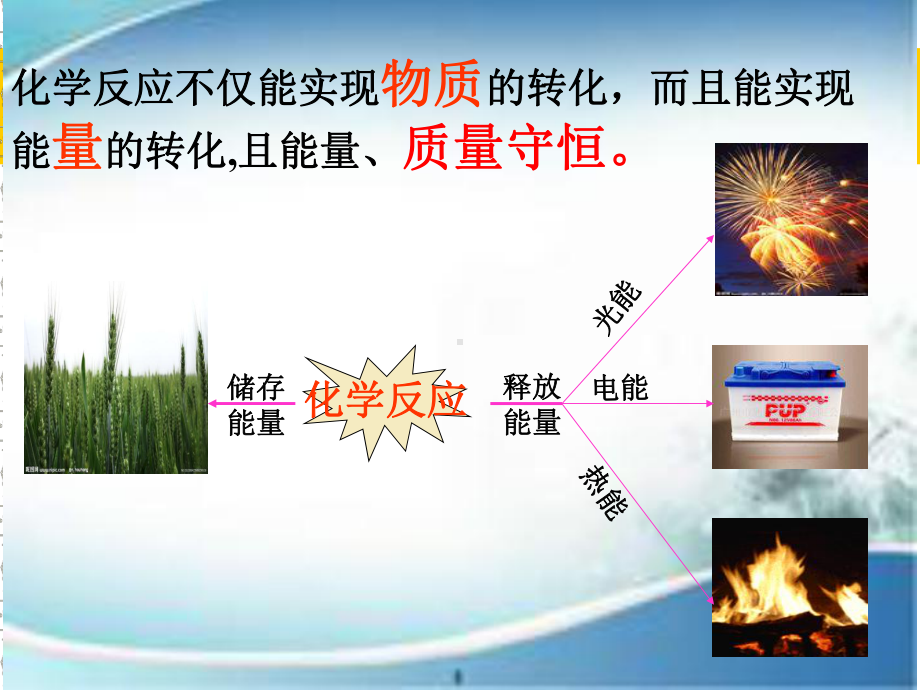 第五单元《定量研究化学反应》复习课课件.pptx_第1页