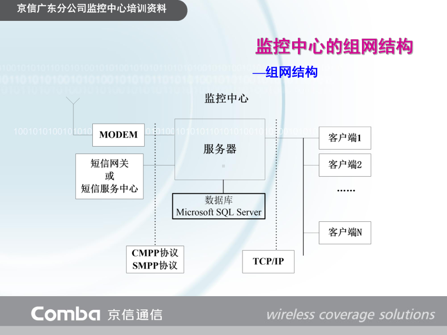 监控中心培训资料课件.pptx_第3页