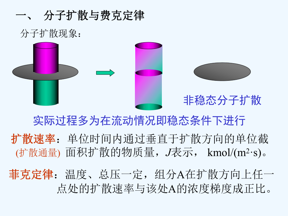 环境工程原理第五章2-ppt课件.ppt_第2页