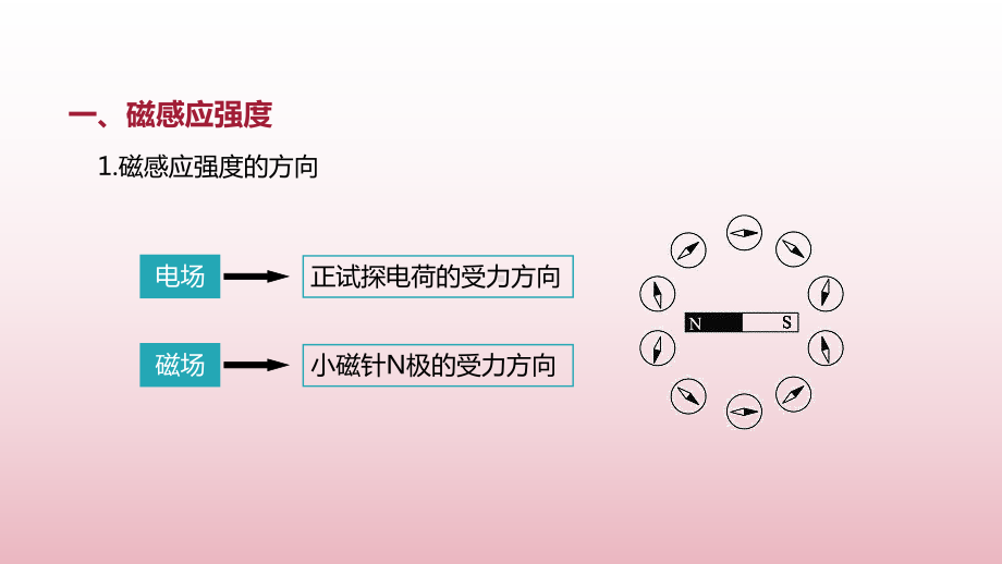 《磁感应强度 磁通量》优课教学课件.pptx_第3页