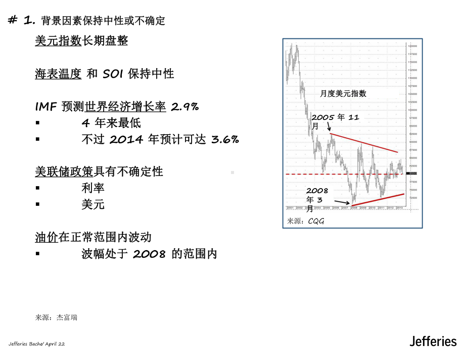 美国大豆供需状况及其对全球市场的影响课件.pptx_第1页