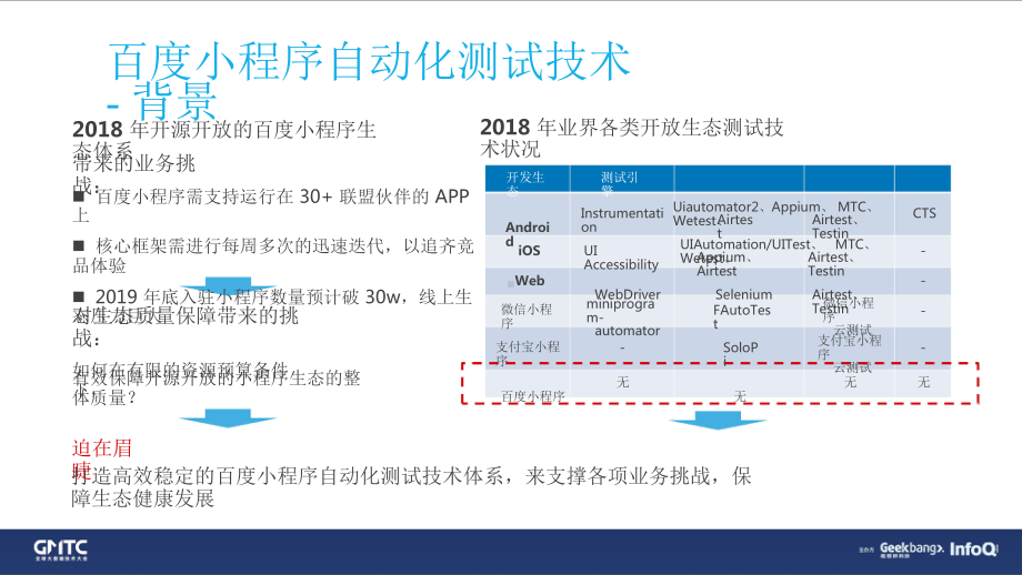 百度智能小程序自动化测试技术实践和应用.pptx_第3页