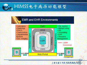 电子病历与医疗质量控制课件PPT.pptx