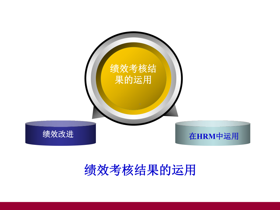 绩效考核结果运用全面解析课件.ppt_第3页