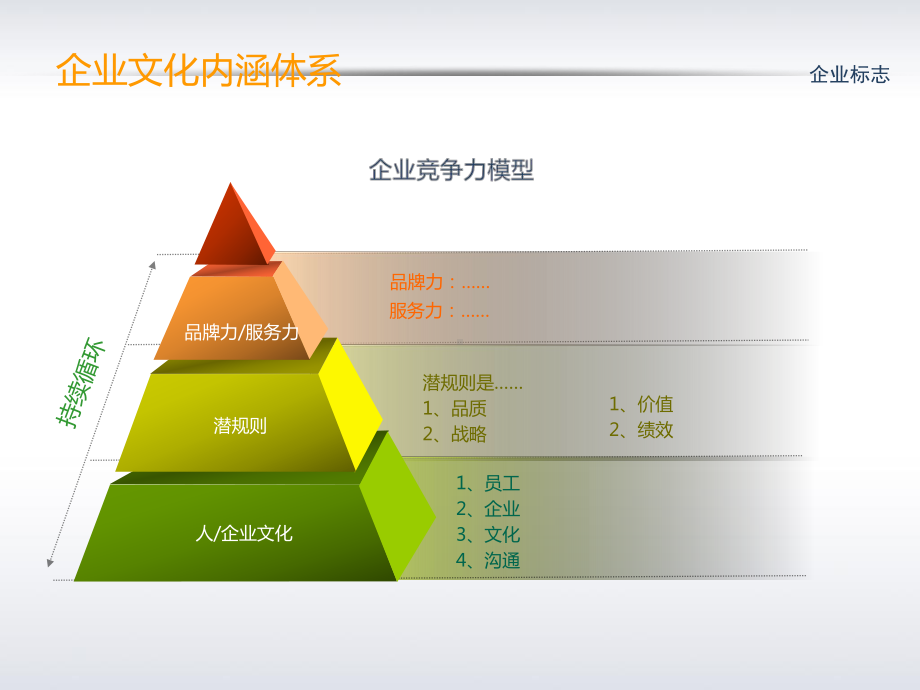 经典PPT模版素材ppt模版课件.ppt_第3页