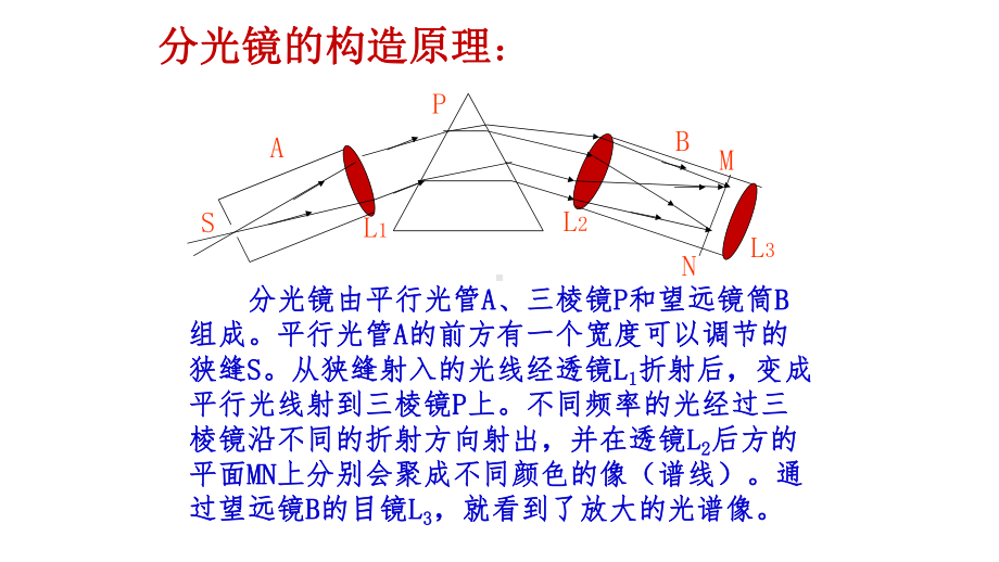 《玻尔的原子模型》优课一等奖课件.pptx_第3页