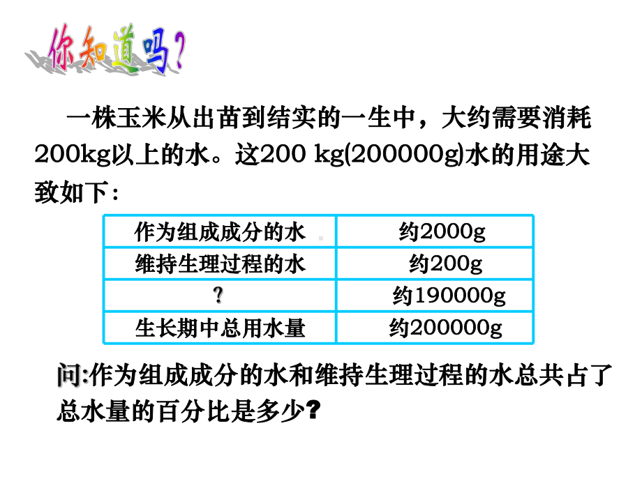 绿色植物参与生物圈的水循环课件.ppt_第3页