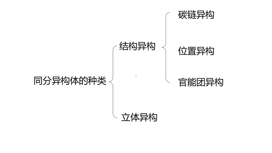 3.4.4 羧酸 羧酸衍生物 酯的同分异构体 ppt课件（2019）新人教版高中化学高二选择性必修三.pptx_第3页