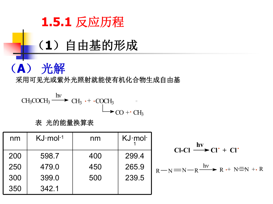 第二章磺化反应课件.pptx_第3页