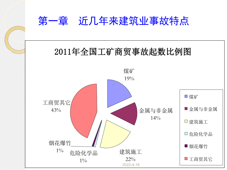 脚手架、支架事故案例分析及对策课件.ppt_第3页