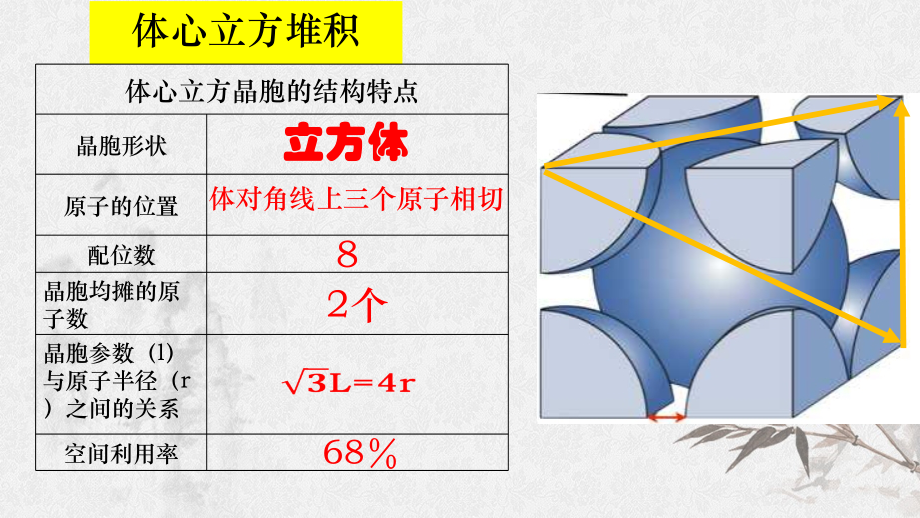 体心立方格子图片