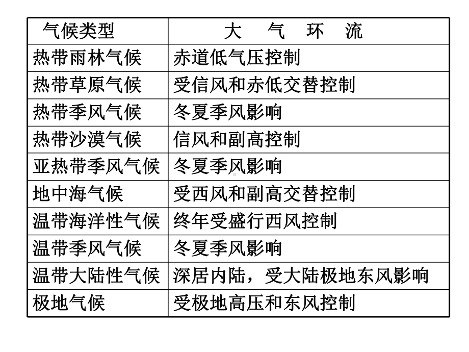 热带雨林气候课件.pptx_第3页