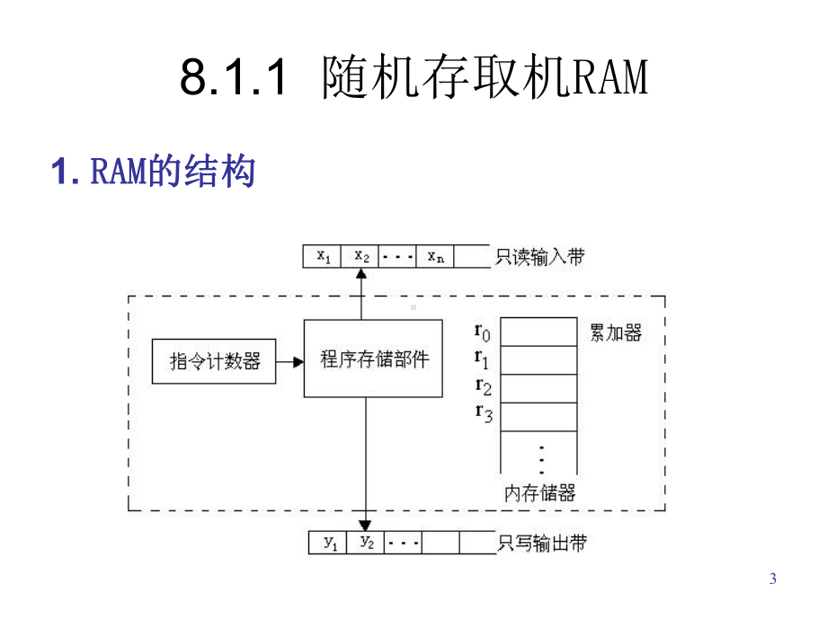 第8章NP完全性理论课件.ppt_第3页