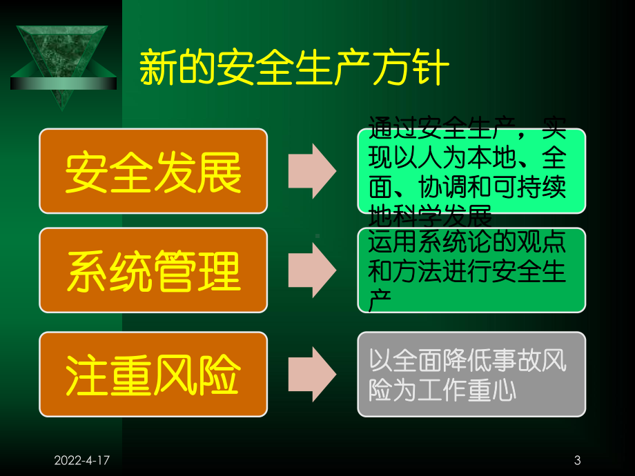 生产安全事故应急管理讲座-安监总局培训中心课件.ppt_第3页