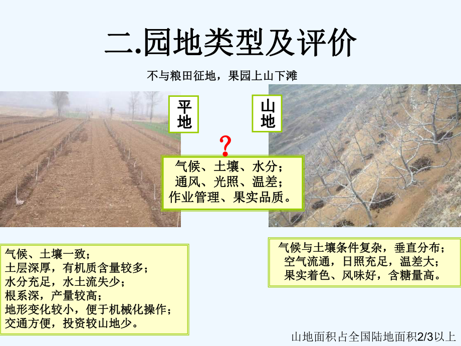 第五章--果园建立课件.pptx_第3页