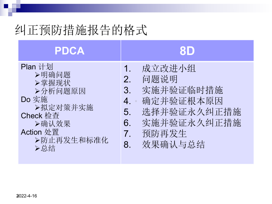 纠正预防措施培训课件.pptx_第3页