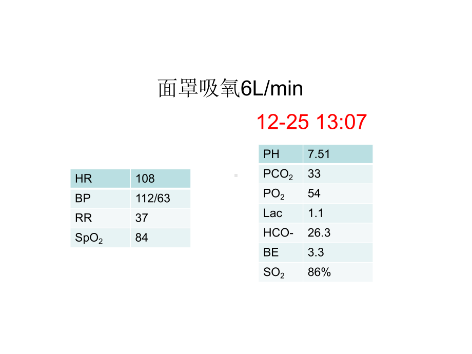 经鼻高流量氧疗的临床应用课件.pptx_第3页