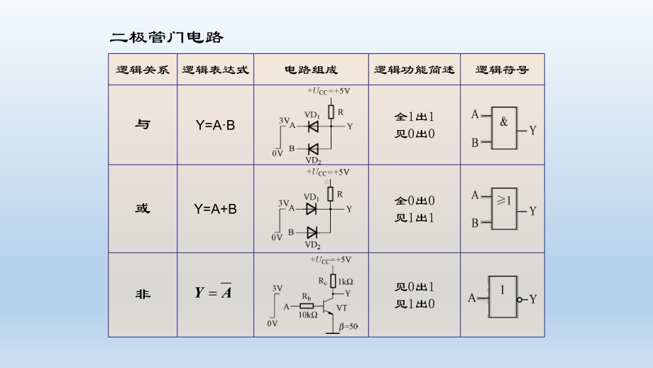 组合逻辑电路分析课件.pptx_第3页