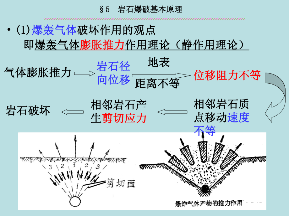 第5章-爆破工程岩石爆破基本原理课件.ppt_第2页