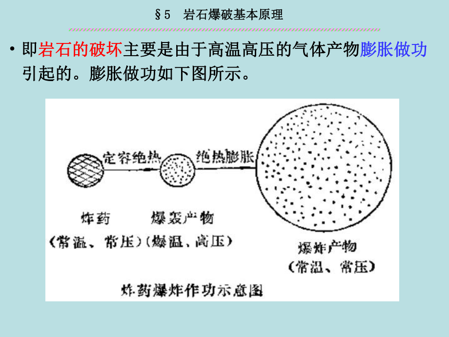 第5章-爆破工程岩石爆破基本原理课件.ppt_第3页