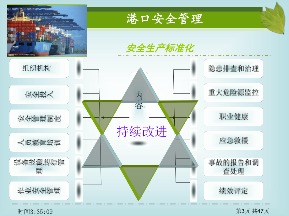 港口码头安全生产管理课件.pptx_第3页