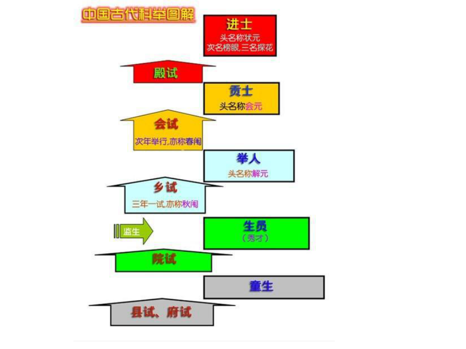 第四课第二课-行使公民政治权利-ppt课件.ppt_第3页