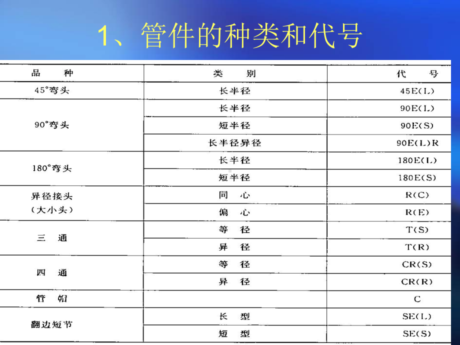 管件系列标准专题培训课件.ppt_第3页