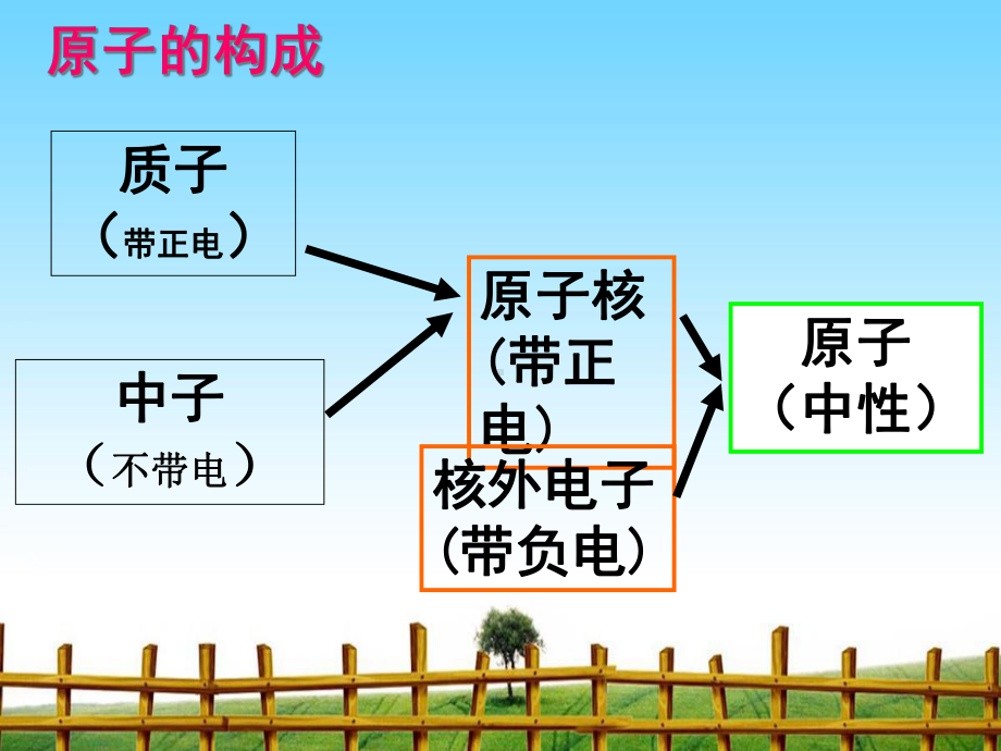 第一节电荷-完整版课件PPT.ppt_第3页