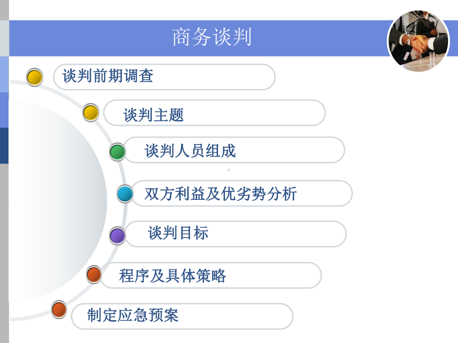 范例商务谈判计划书课件.pptx_第2页