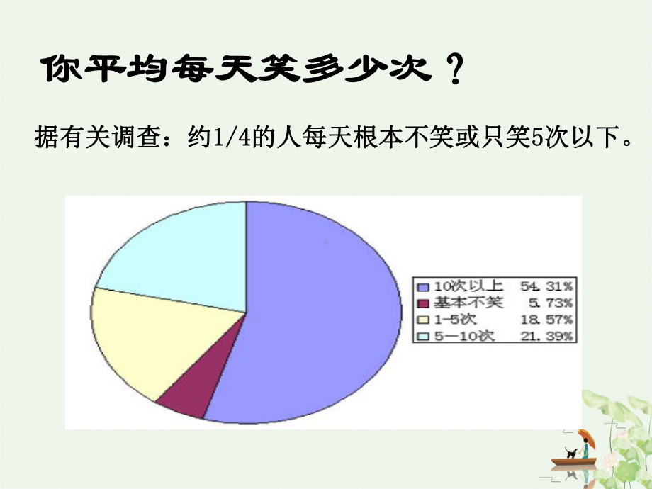 积极心态与压力应对PPT课件.ppt_第3页