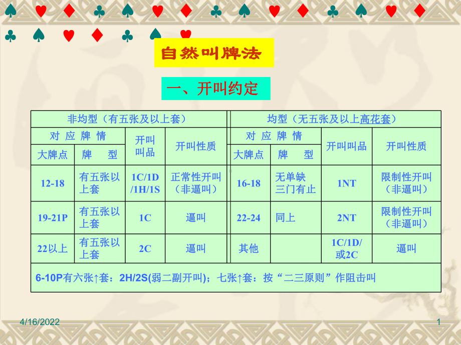 自然叫牌法桥牌课件.pptx_第1页