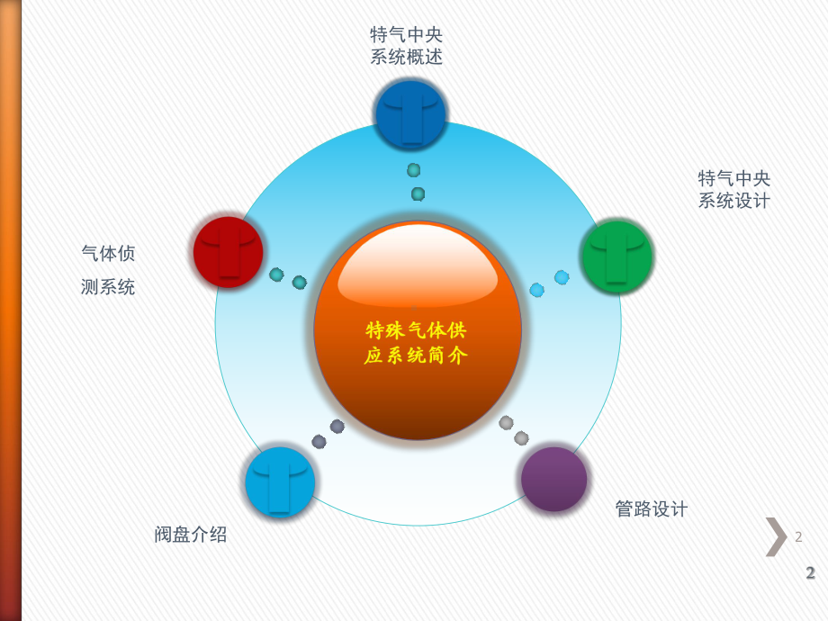 特气系统报告讲解课件.ppt_第2页