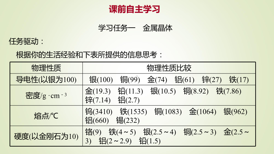 第3章第2节第1课时金属晶体离子晶体 ppt课件-（2019）新鲁科版高中化学高二选择性必修二.ppt_第3页