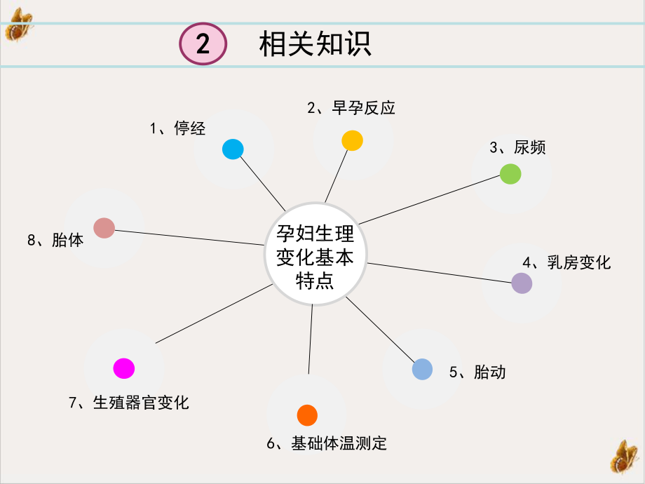 育婴师第四章照料孕产妇PPTppt培训讲义课件.ppt_第3页