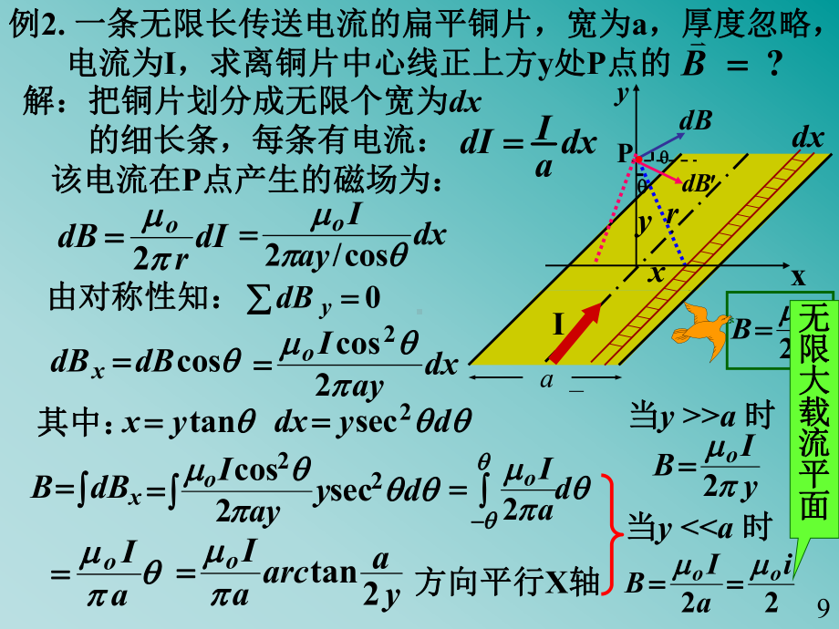 电磁学习题解答课件.pptx_第3页