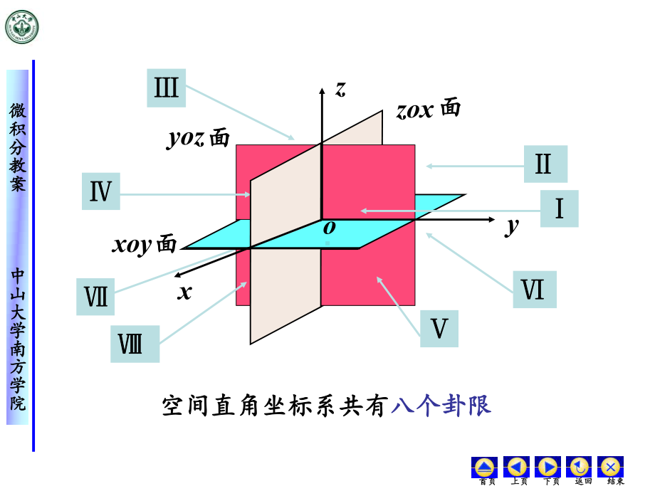 理学空间解析几何简介课件.pptx_第3页