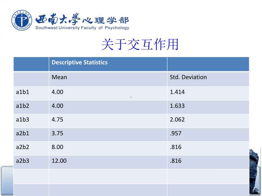 混合实验设计课件.pptx_第2页