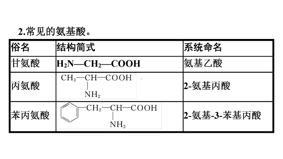 （2019）新人教版高中化学选择性必修三4.2蛋白质 ppt课件.pptx_第3页