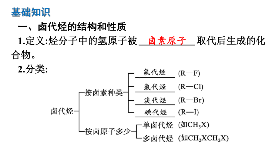 （2019）新人教版高中化学选择性必修三3.1卤代烃 ppt课件.pptx_第2页