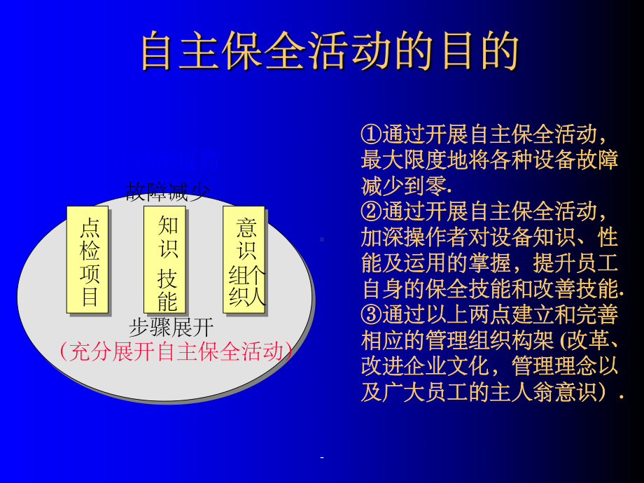 自主保全培训ppt课件.ppt_第2页