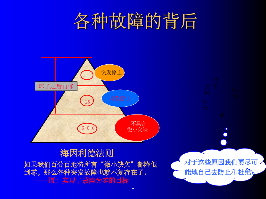 自主保全培训ppt课件.ppt_第3页