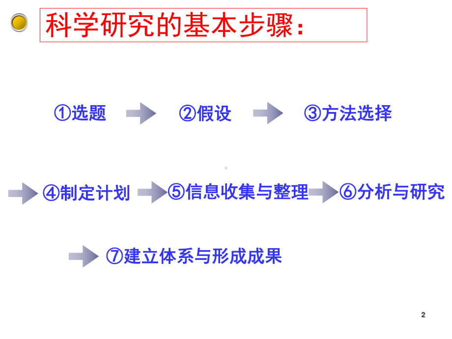 科学研究基础训练课件.pptx_第2页