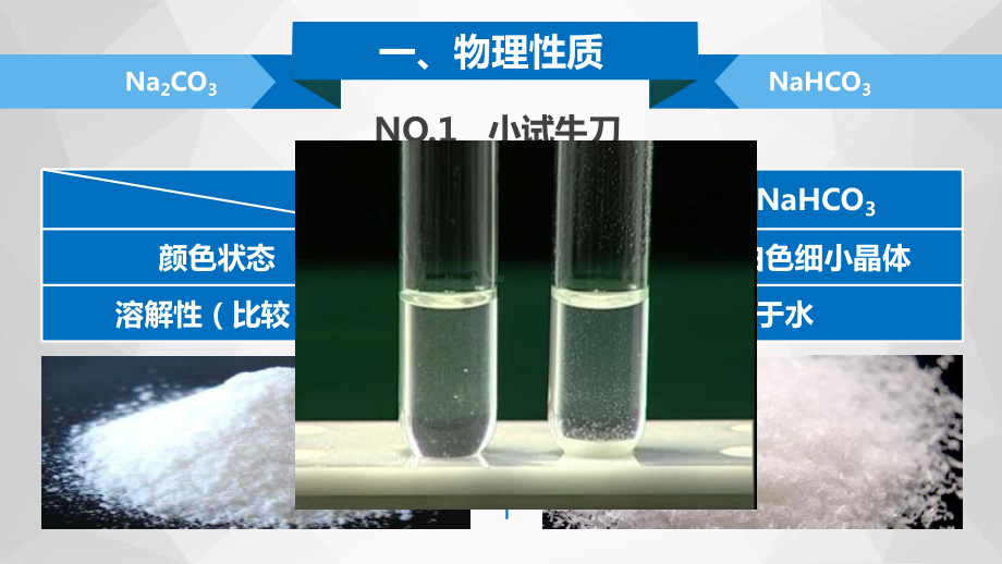 碳酸钠和碳酸氢钠课件PPT.pptx_第3页