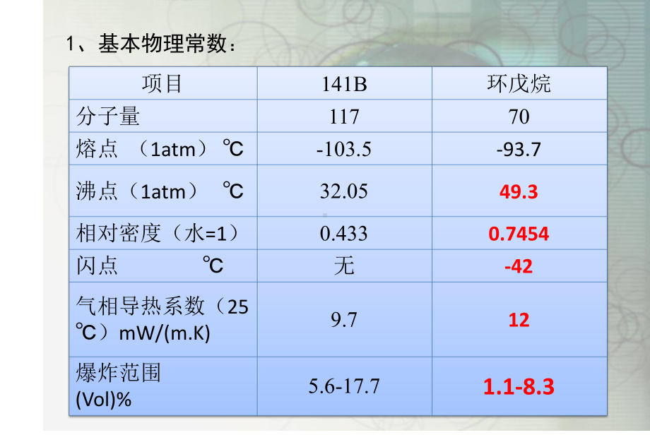 环戊烷发泡培训和学习课件.pptx_第3页