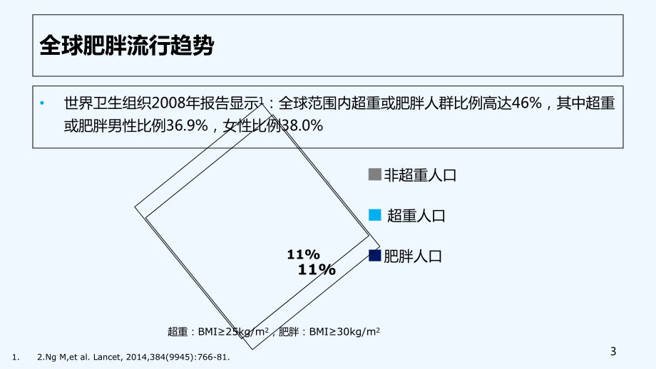 肥胖与2型糖尿病-PPT课件.ppt_第3页