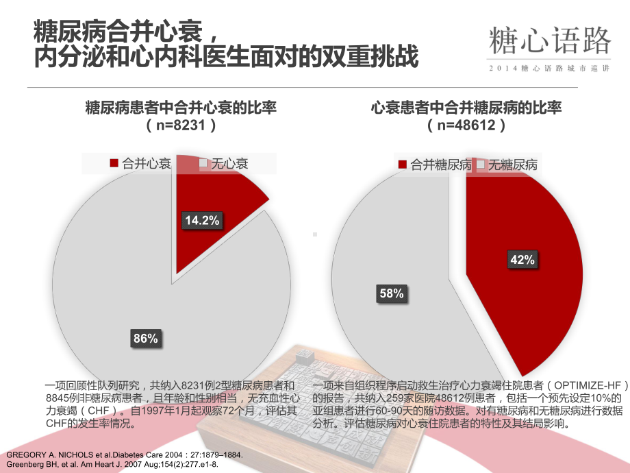 糖尿病与心衰的机制课件.pptx_第3页