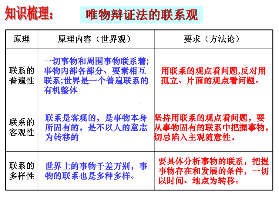 生活与哲学二轮复习专题十五唯物辩证法课件.pptx_第2页