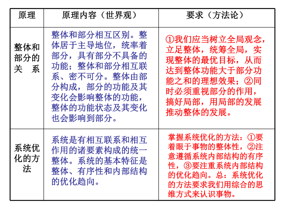 生活与哲学二轮复习专题十五唯物辩证法课件.pptx_第3页